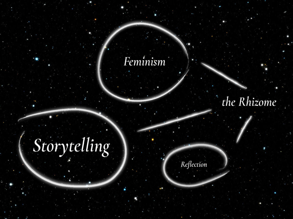image of a starry sky with the words "storytelling", "feminism", "reflection", and "the rhizome"